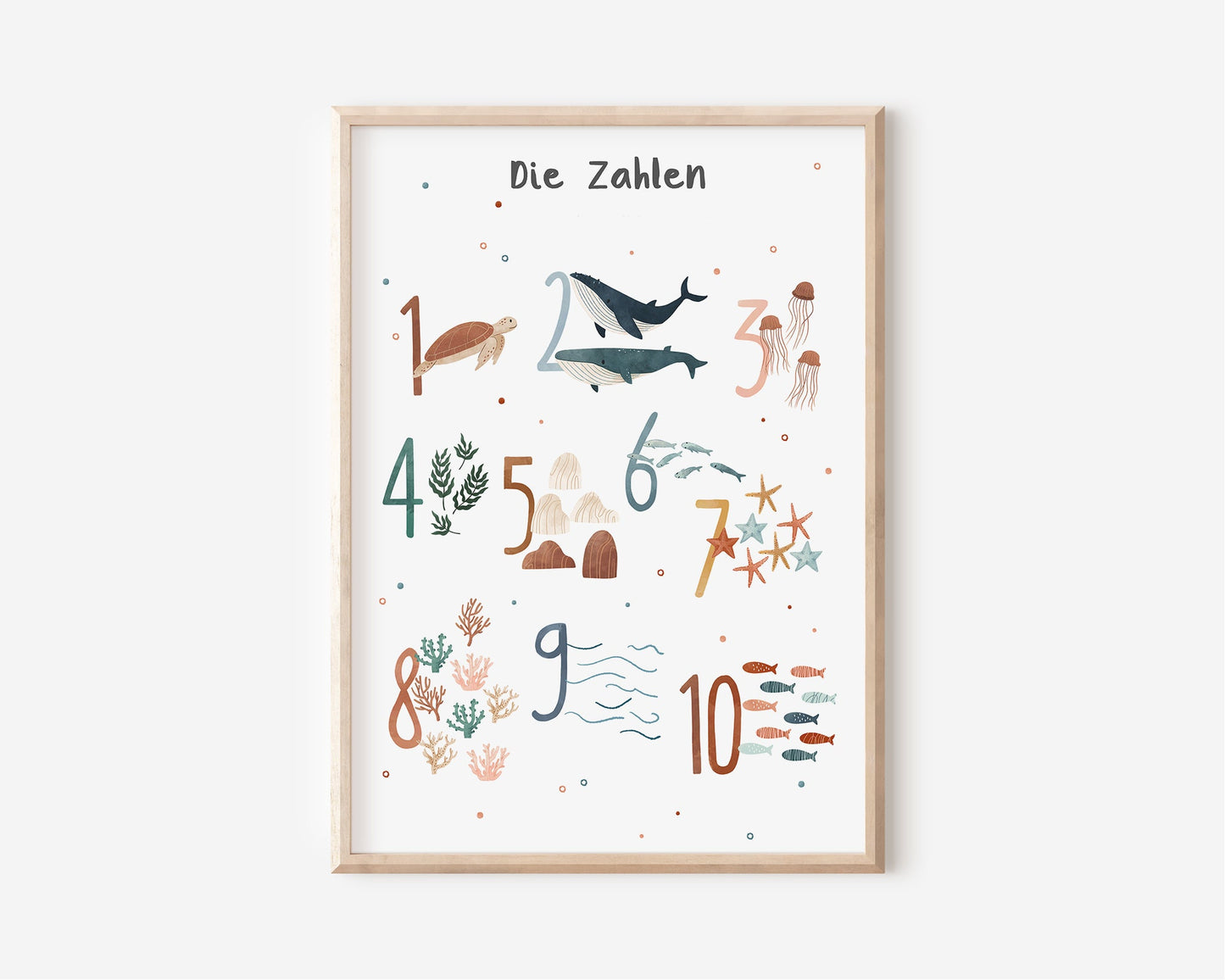 Poster Zahlen