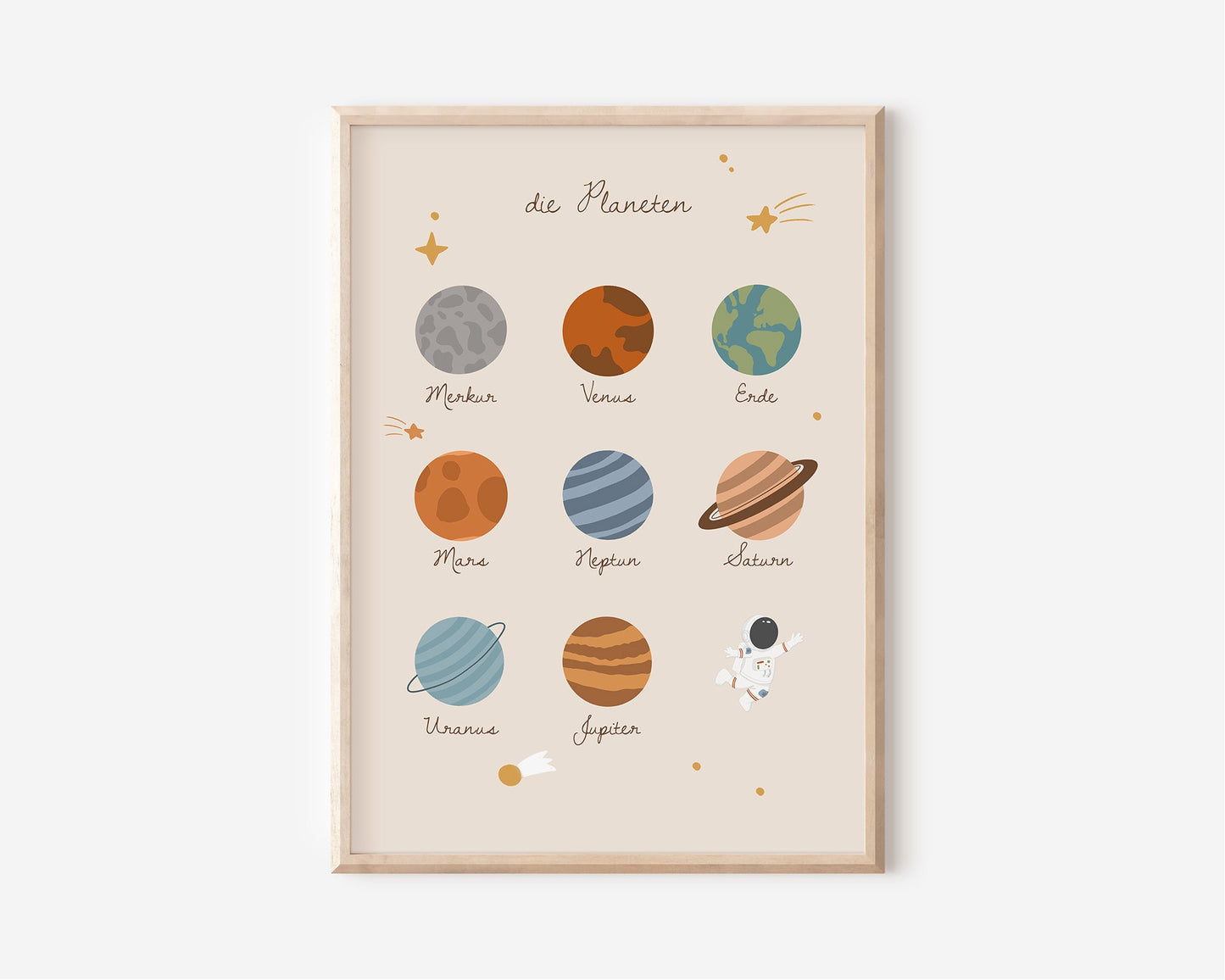 Poster Planeten