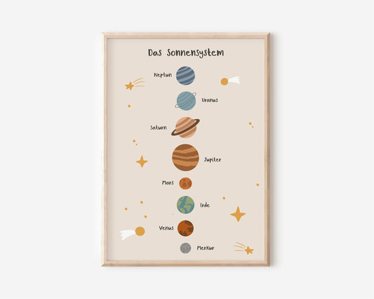 Poster Sonnensystem